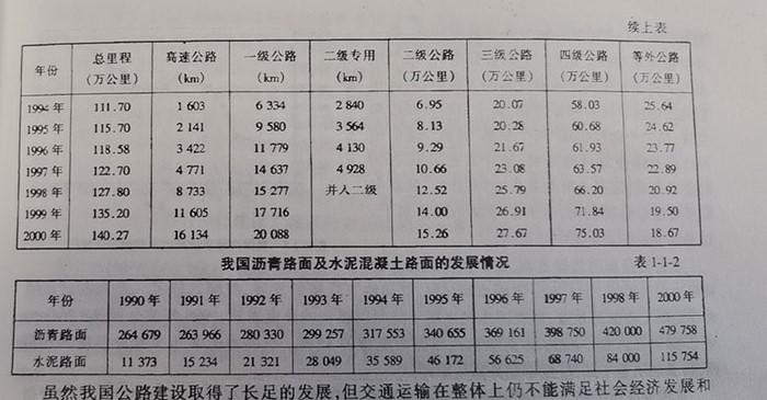 我国沥青路面及水泥混凝土路面的发展情况