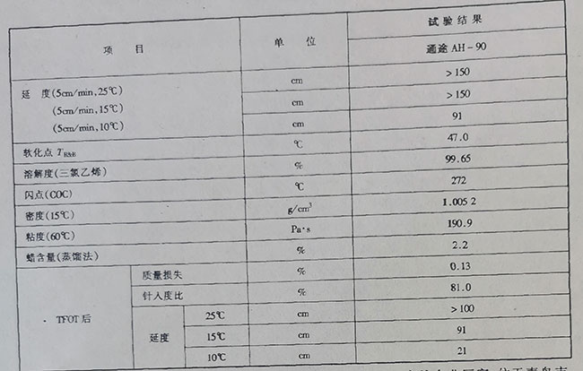 道路沥青质量检测结果