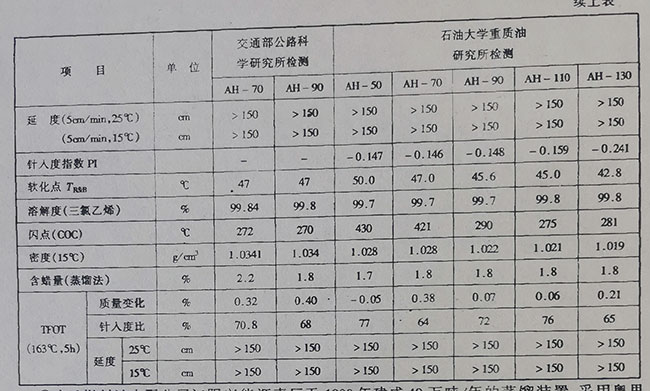 中油(秦皇岛)燃料油有限公司沥青厂鹿牌重交通道路沥青的性质