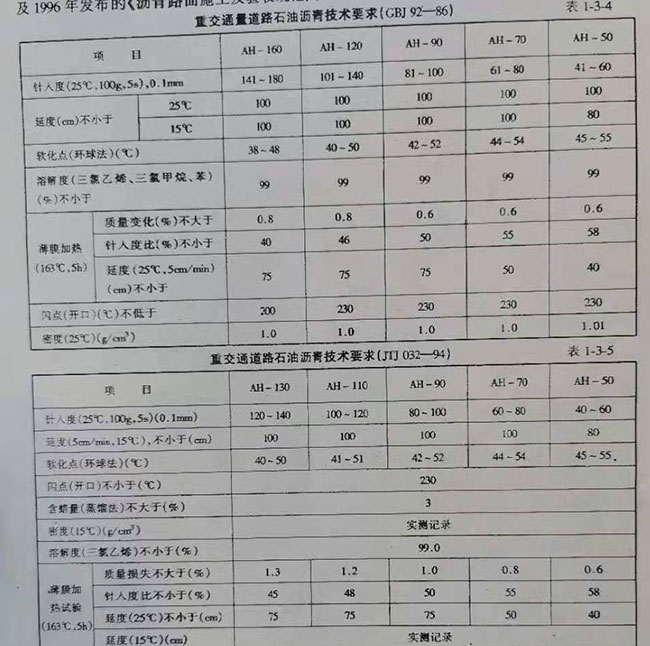 重交通量道路石油沥青技术要求