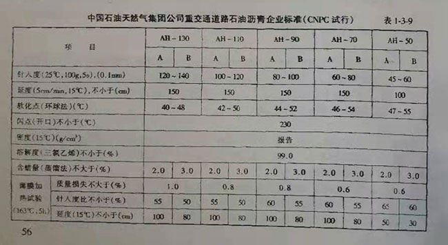 中国石油天然气集团公司重交通道路石油沥青企业标准(CNPC试行)