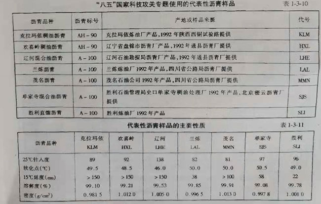 八五国家科技攻关专题使用的代表性沥青样品