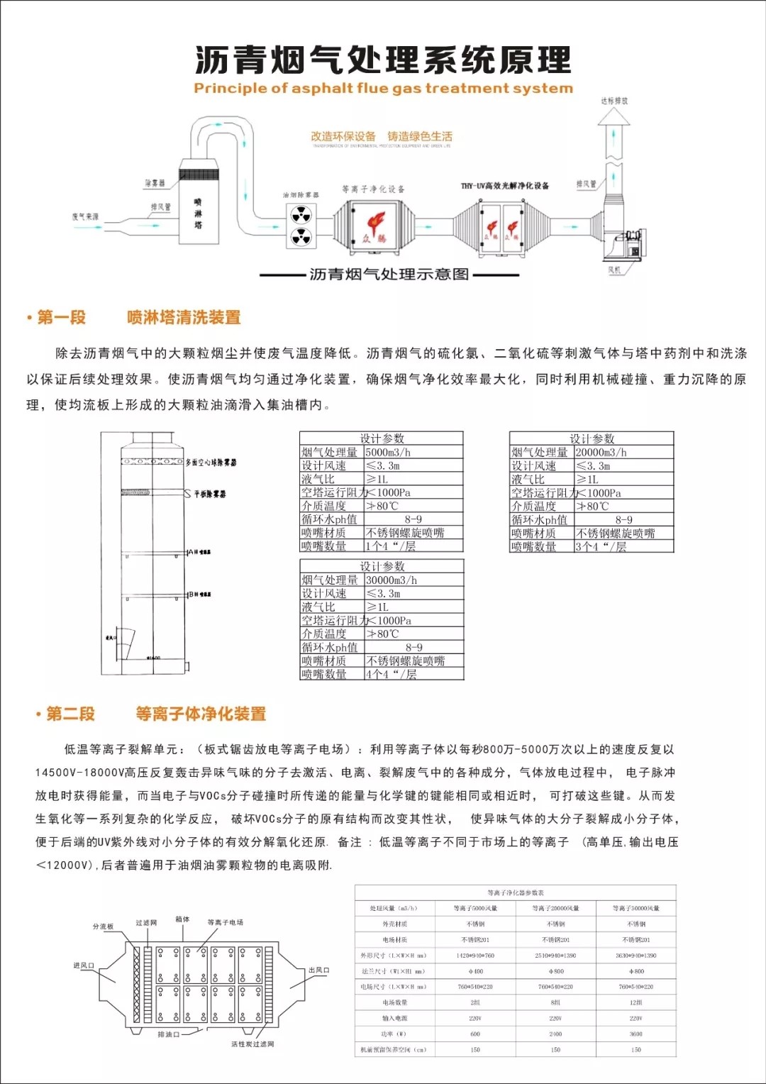 沥青烟气处理系统(图3)